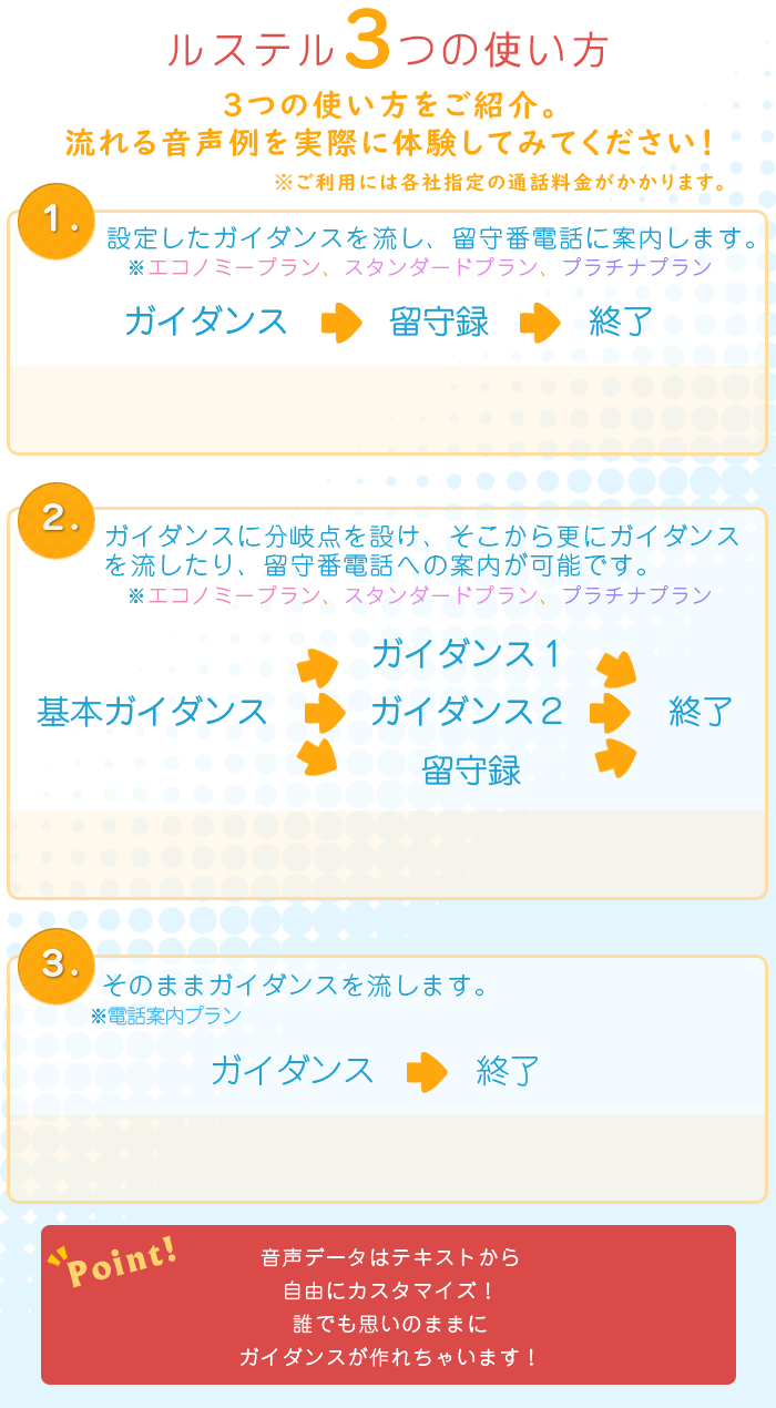 ルステル３つの使い方（スマホ）